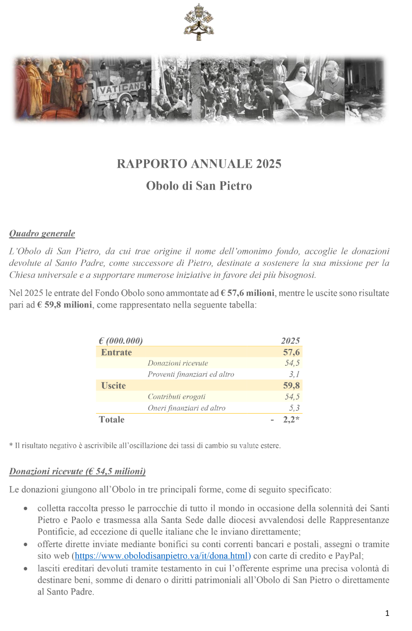 Rapporto annuale 2025