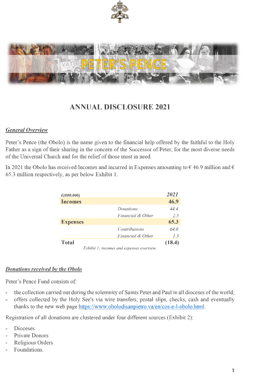 Annual Disclosure 2021