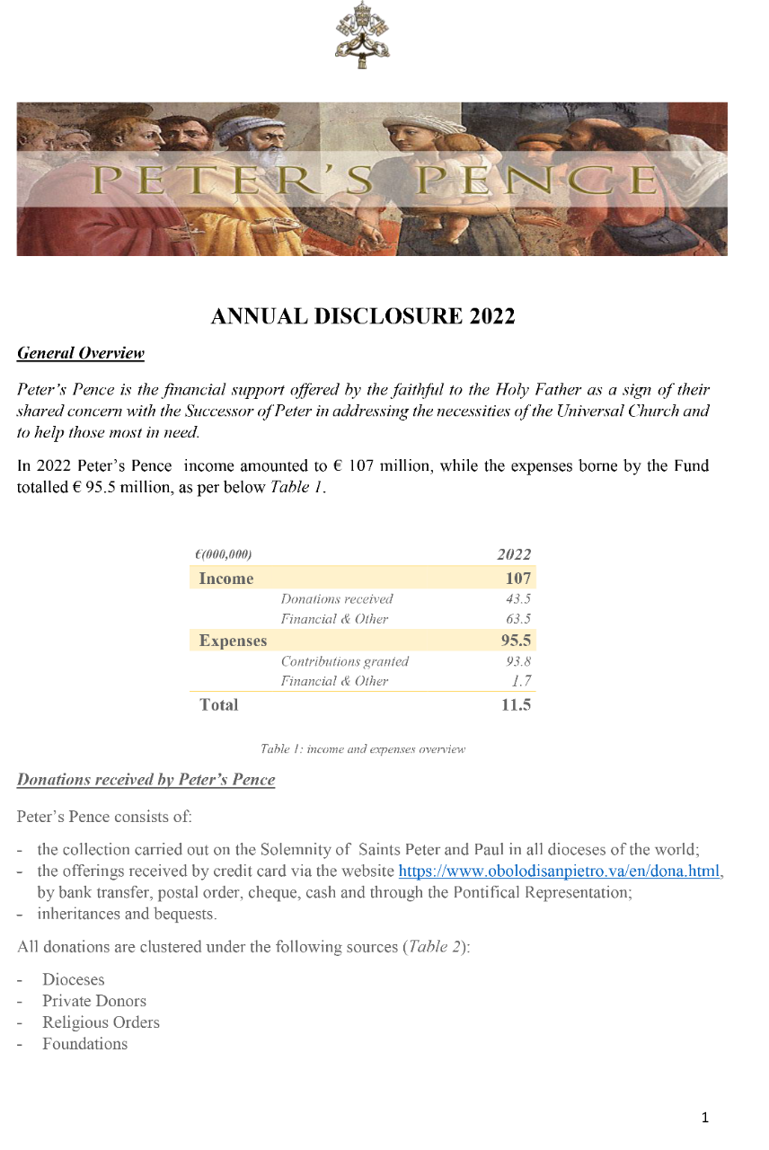 Annual Disclosure 2022