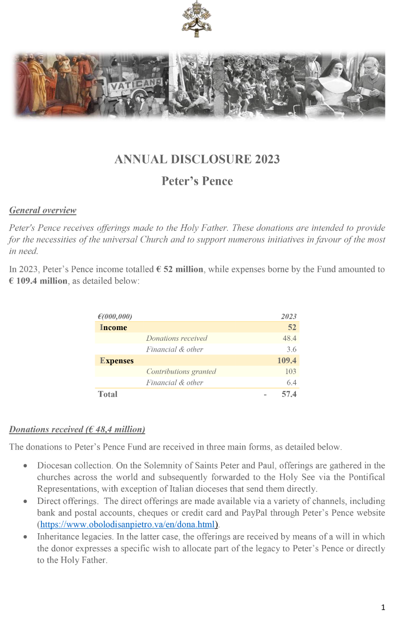 Annual Disclosure 2023