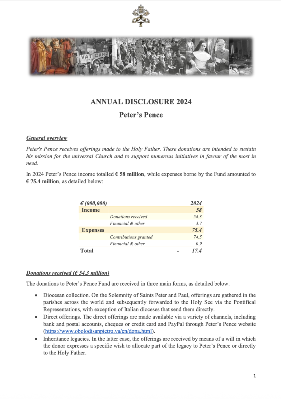 Annual Disclosure 2024