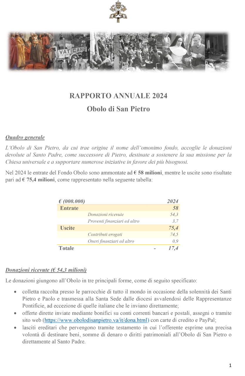 Rapporto annuale 2024