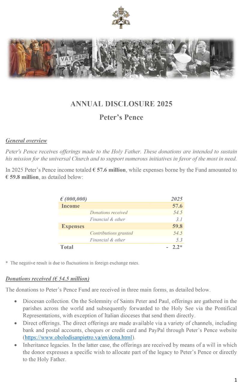 Annual Disclosure 2025